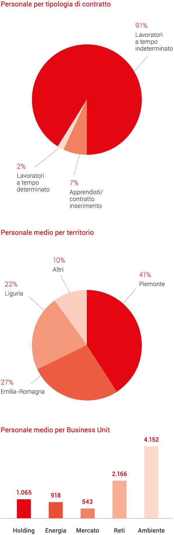 le nostre persone