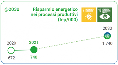 risparmio