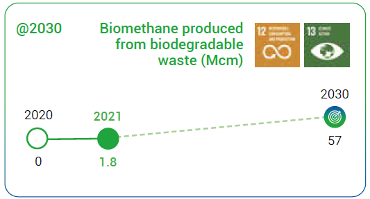 Biomethane