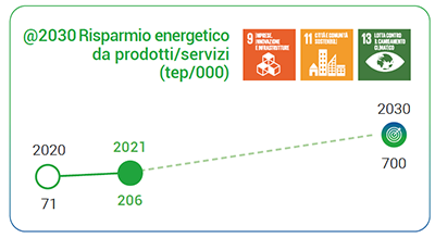 Risparmio