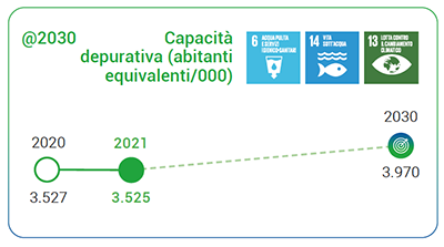 Capacità