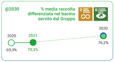 Media raccolta differenziata