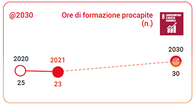 Ore di formazione