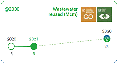 wastewater