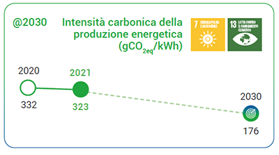 Emissioni in atmosferna