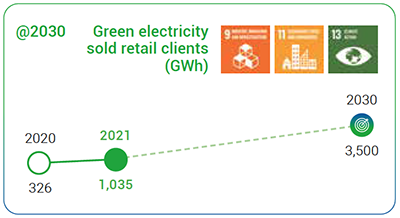 rebuilding and energy efficency