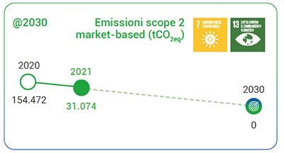 Emissione