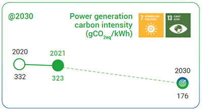 Power generation