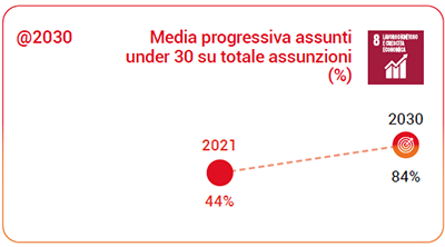 Assunzioni e cessazioni