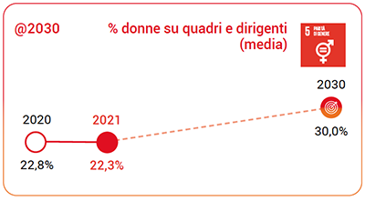 donne su quadri