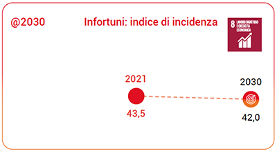 Sicurezza e salute dei lavoratori